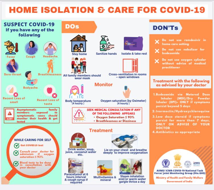 Home Isolation for Covid 19